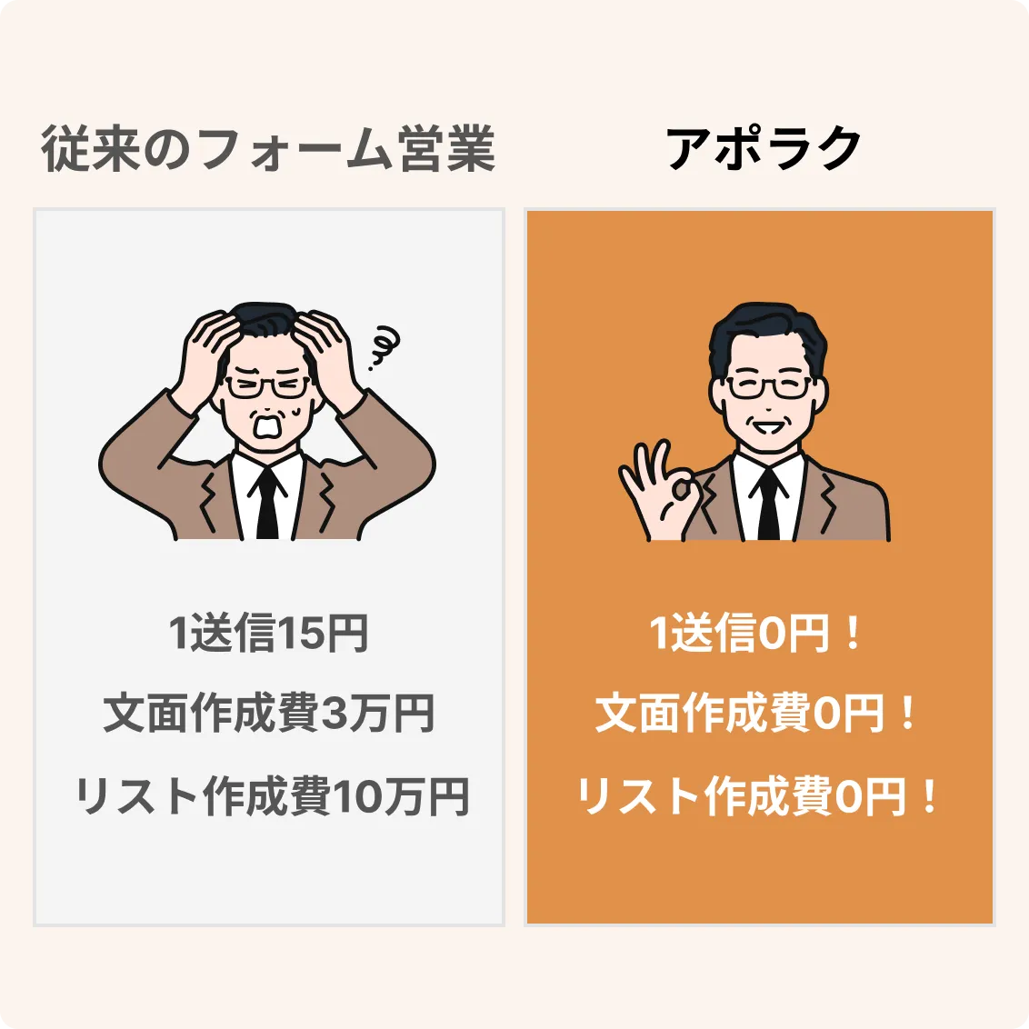 固定費を抑えながら、低リスクで提案しやすい